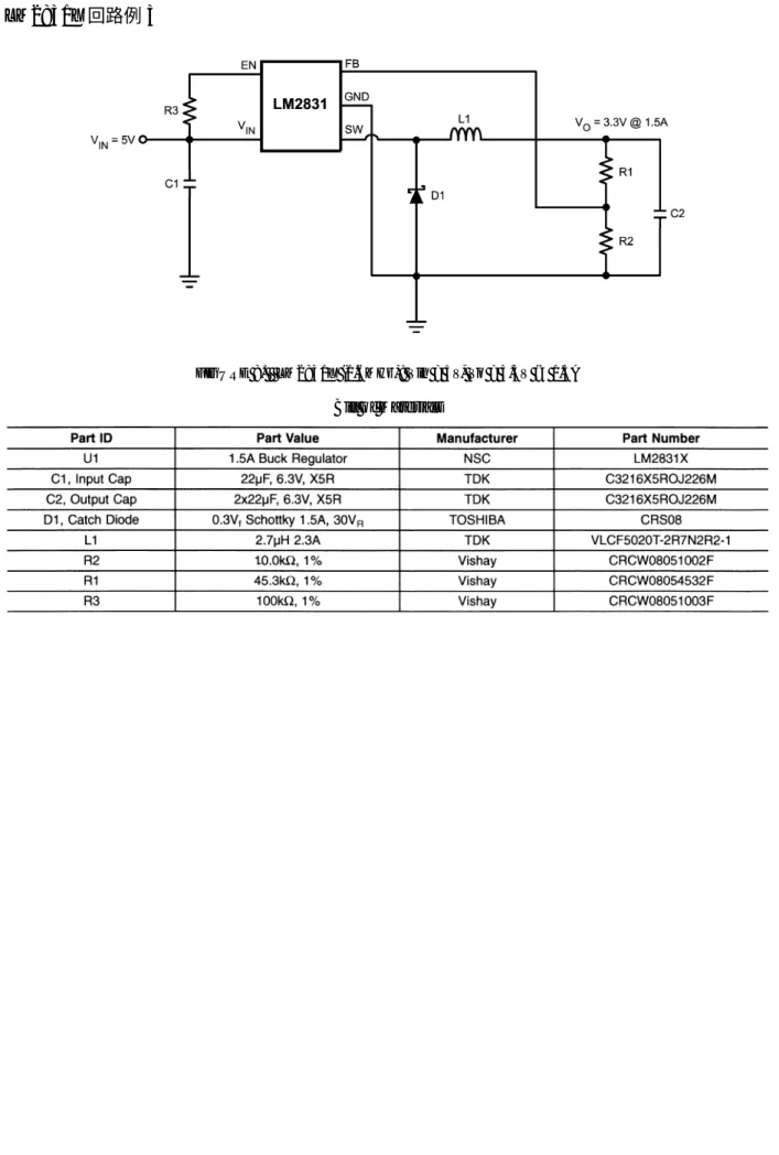 FIGURE 8.   LM2831X (1.6MHz): Vin = 5V, Vo = 3.3V @ 1.5A Bill of Materials