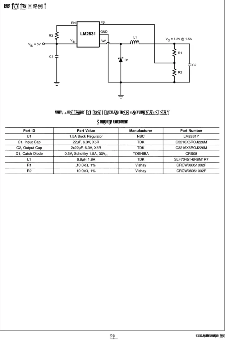 FIGURE 10.   LM2831Y (550kHz): Vin = 5V, Vout = 1.2V @ 1.5A Bill of Materials