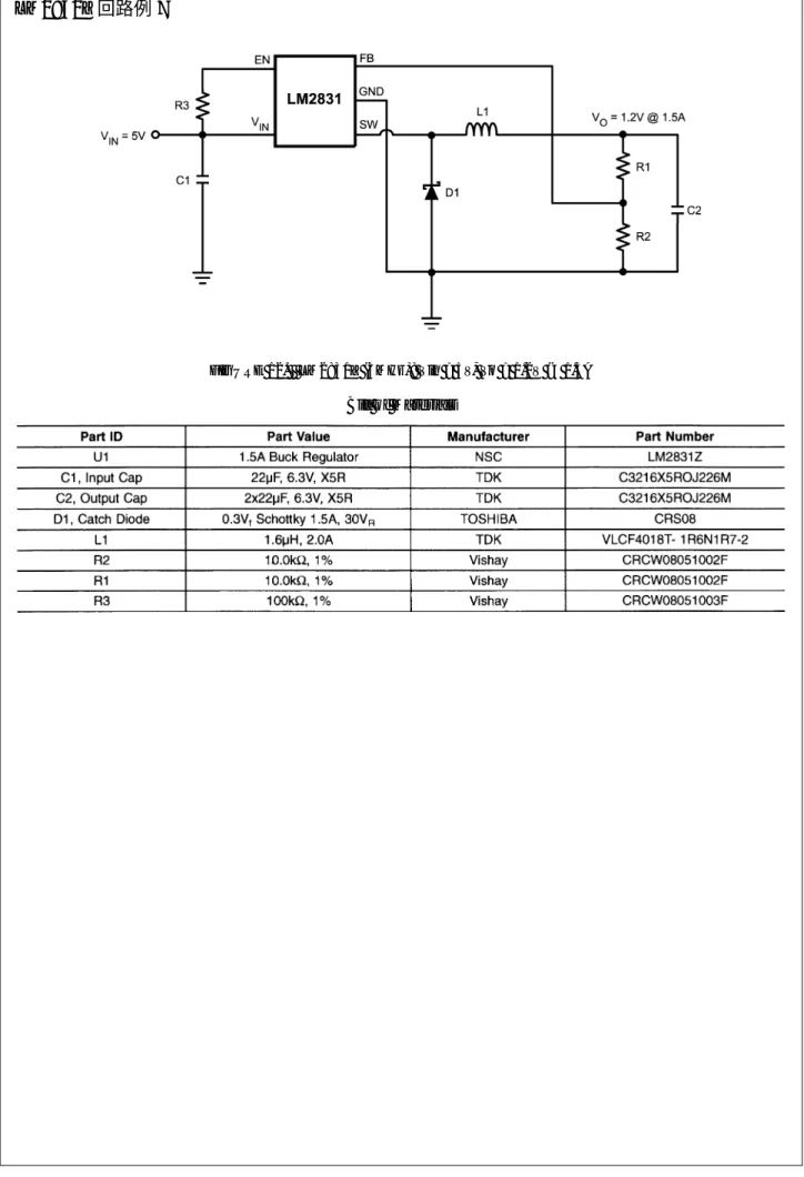 FIGURE 12.   LM2831Z (3MHz): Vin = 5V, Vo = 1.2V @ 1.5A Bill of Materials