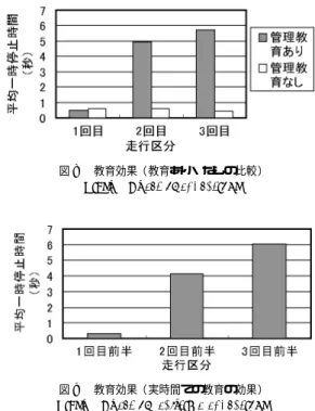 図 7 交差点での 2 段階の一時停止 Fig. 7 Ideal behavior in a crossing.