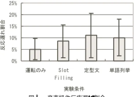 表 1 条件入力の認識率