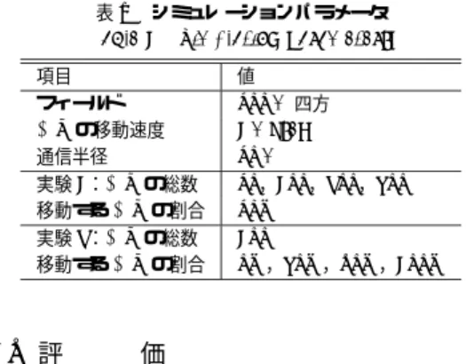 表 1 シミュレーションパラメータ Table 1 Simulation parameters.