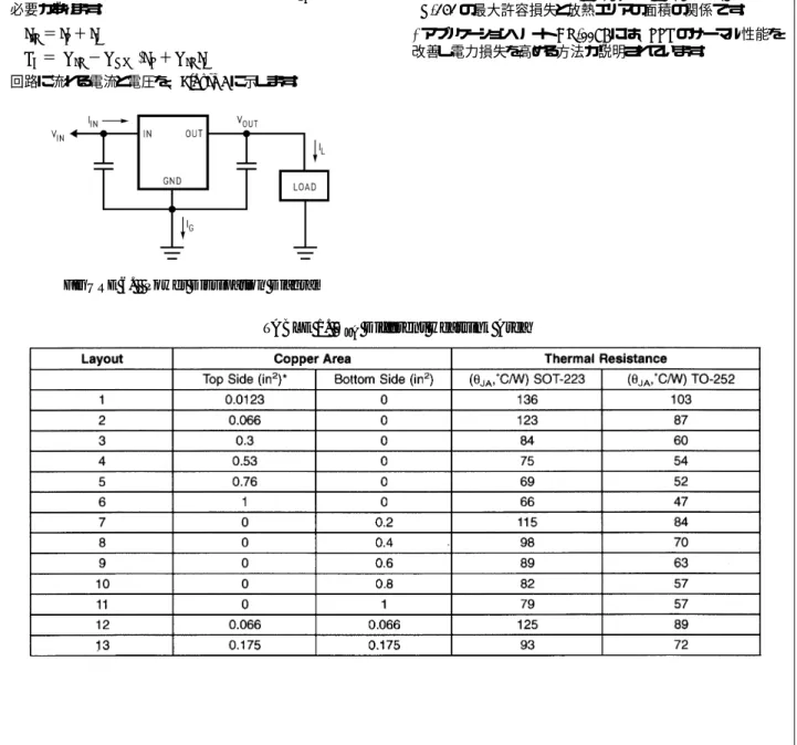FIGURE 6.   Power Dissipation Diagram