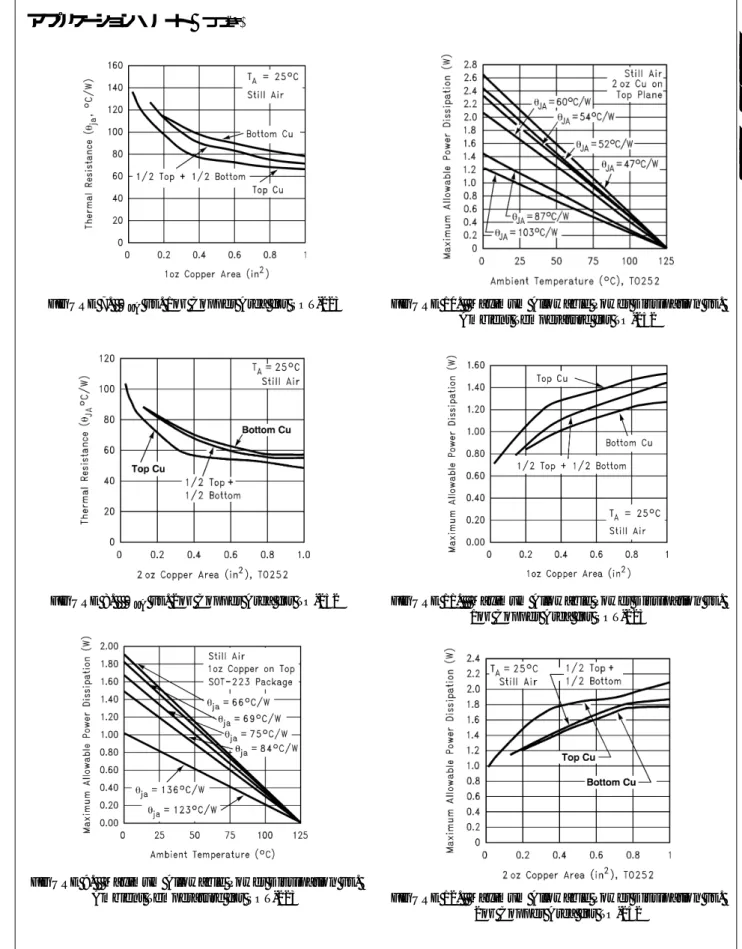 FIGURE 7.    θ JA  vs. 1oz Copper Area for SOT-223