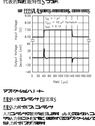 FIGURE 1.   Basic Adjustable Regulator