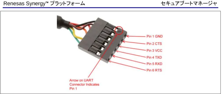図 2. TTL コネクタのピン配置 
