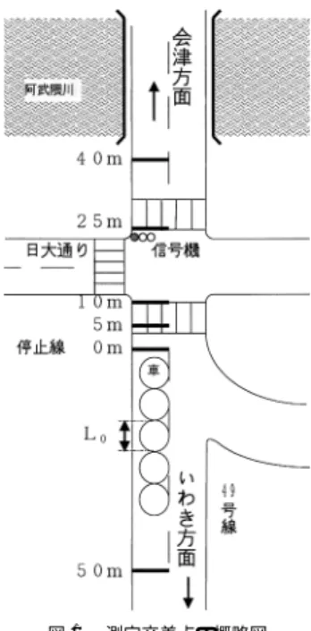 Fig. 1 Load sketch at a measured intersection.