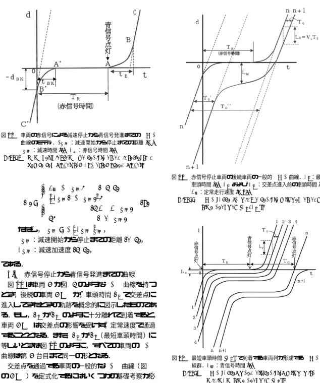 図 10 車両の赤信号による減速停止から青信号発進までの t − d 曲線のモデル．d BK ：減速開始から停止までの距離 [m]，