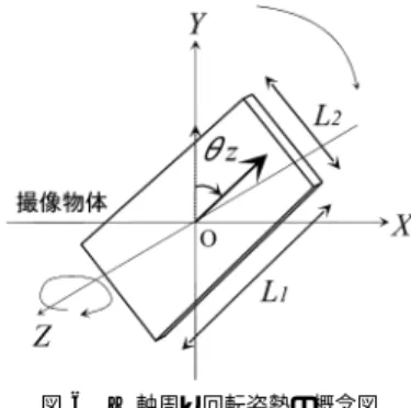 図 5 ROI による手領域の抽出 Fig. 5 Hand extraction using ROI.