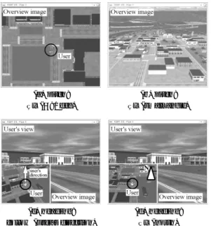 Fig. 7 User’s view (life-size local image and overview image). や環境中を移動する利用者視点の位置や姿勢に合 わせて変化． • depend ：視線方向へのカメラの移動，移動方向へ のカメラの追従，カメラの移動にともなう環境中 の標高や地平面データに基づく高さや傾きの変化． 実装した仮想環境内ナビゲーションシステムにおい て，鳥瞰カメラの位置と姿勢に対して各種拘束を付加 した際に提示される鳥瞰画像（ a ， b ） ，利用者への提 示画像（ c 