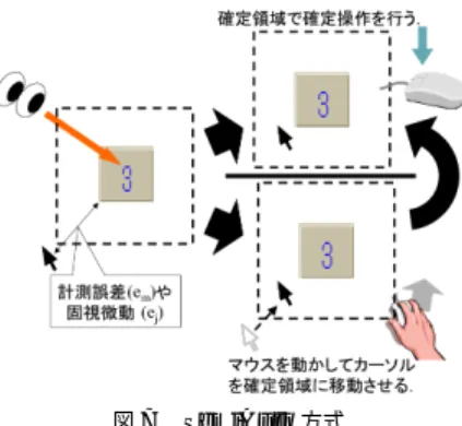 図 5 Manual 方式 Fig. 5 Manual method.