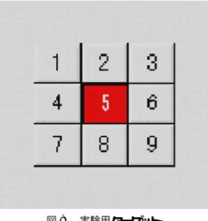 Fig. 9 Targets for the experiments (distance between targets=0 cm).