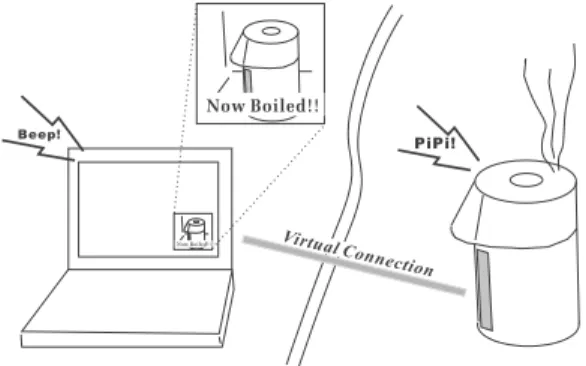 Fig. 10 PotBiﬀ: An application informing a user (who is seeing it) of some alarm about the pot.