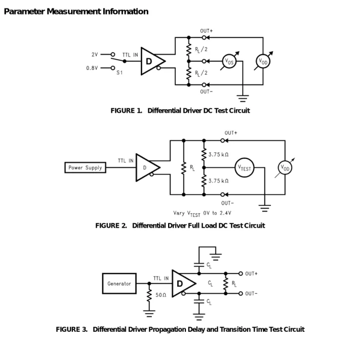 FIGURE 1.   Differential Driver DC Test Circuit