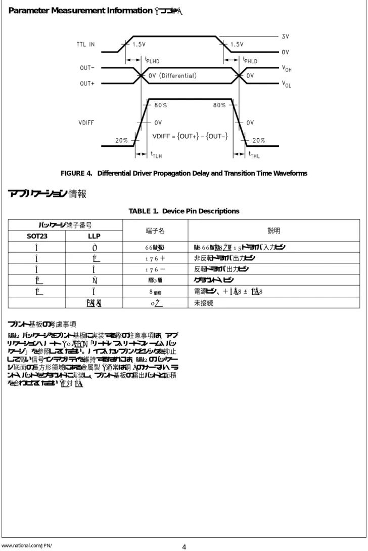 FIGURE 4.   Differential Driver Propagation Delay and Transition Time Waveforms