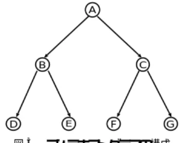 図 3 コンテキストグラフの構成 Fig. 3 Structure of a “context graph”.