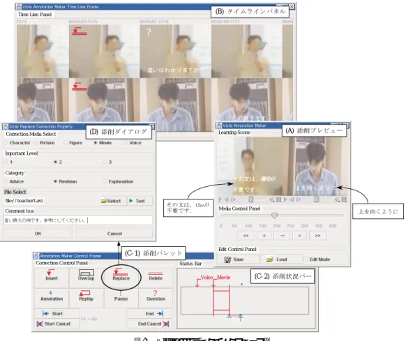 図 8 Viclle のエディタインタフェース例 Fig. 8 Snapshots of Editor on Viclle.