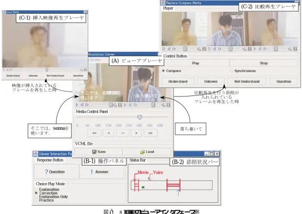 図 9 Viclle のビューアインタフェース例 Fig. 9 Snapshots of Viewer on Viclle.