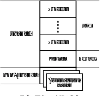 表 1 メモリ管理インタフェース Table 1 Interfaces for memory management.