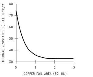 FIGURE 6.   Maximum Power Dissipation vs T AMB  for  the SOT-223 Package