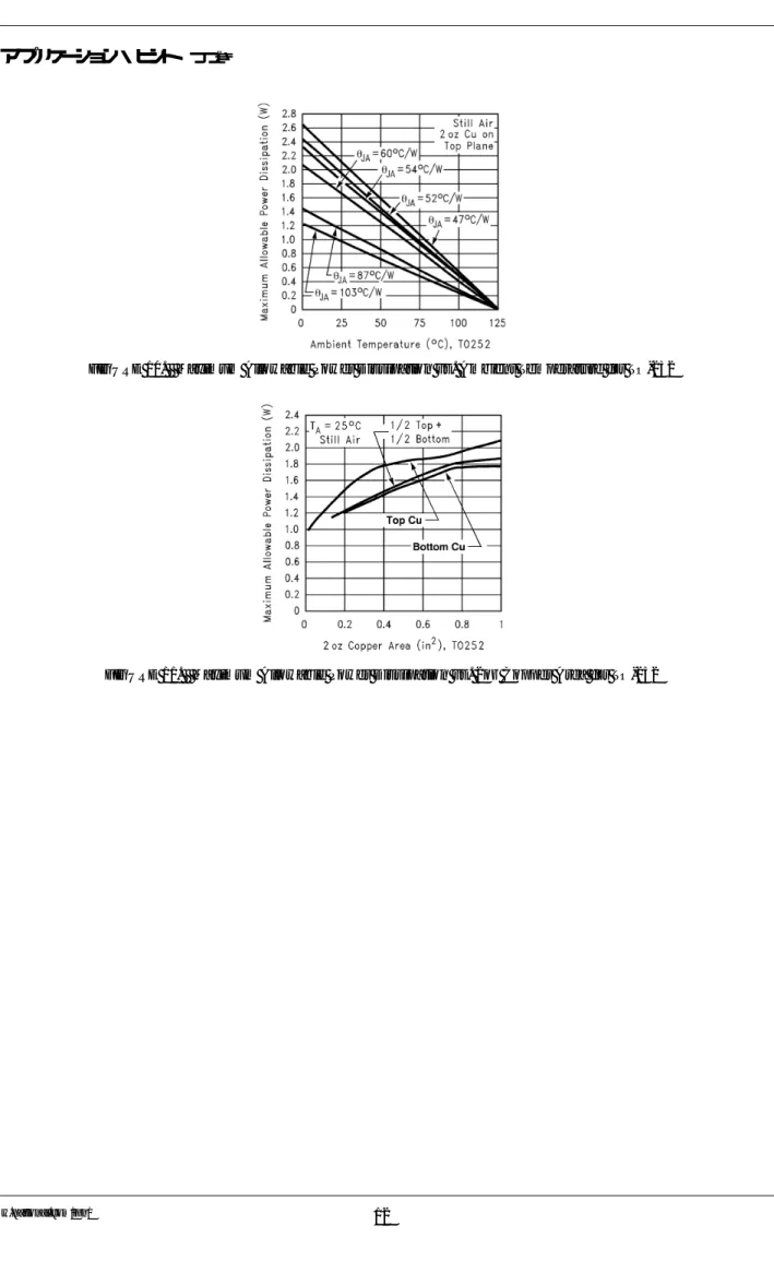 FIGURE 10.   Maximum Allowable Power Dissipation vs. Ambient Temperature for TO-252