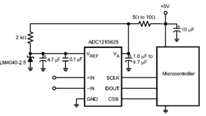 FIGURE 3.   Low cost, low power Data Acquisition  System 7.2 モータ制御 Figure 4 は、モータが出力するアナログ信号を絶縁する代わりに AD121S625 のデジタル出力を絶縁した、モータ制御アプリケー ションです。 図に示すように、AD121S625 には 150mV のリファ レンス電圧を与え、AD121S625 のアナログ入力は電流センス抵 抗を直接接続しています。モータの出力信号をシグナルパスから 離すことで、システムの S/N 比