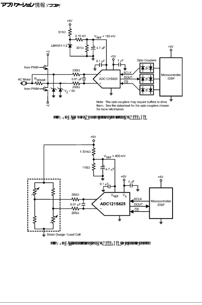 FIGURE 4.   Motor Control using isolated ADC121S625 5