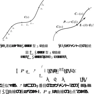 Fig. 1 B´ ezier-type QI curve.
