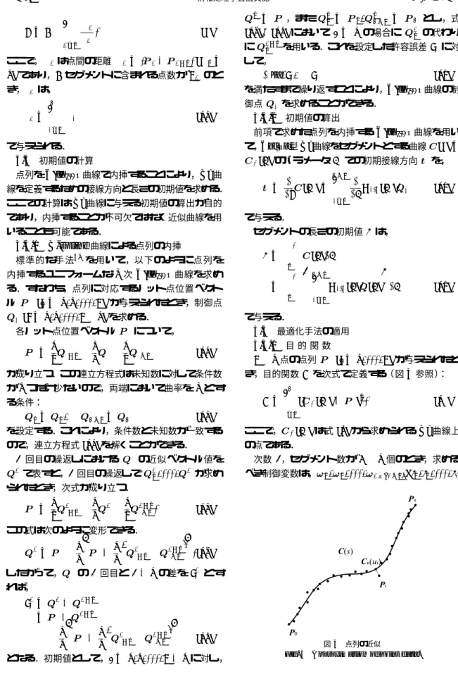 Fig. 3 Approximation of point data.