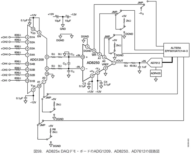 図 58. AD8250 を使用した AD825x DAQ デモ・ボードの FFT