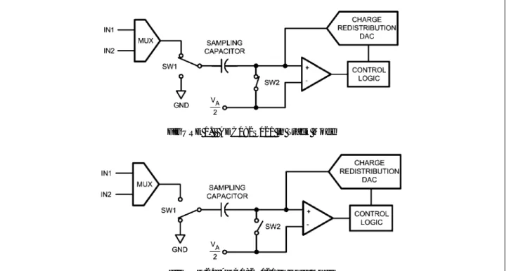 FIGURE 1.   ADC082S021 in Track Mode 2