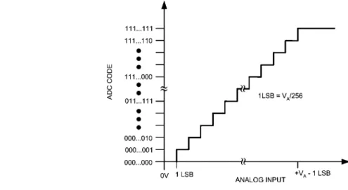 FIGURE 3.   Ideal Transfer Characteristic
