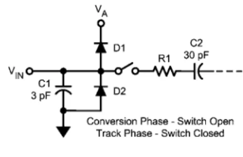FIGURE 5.   Equivalent Input Circuit