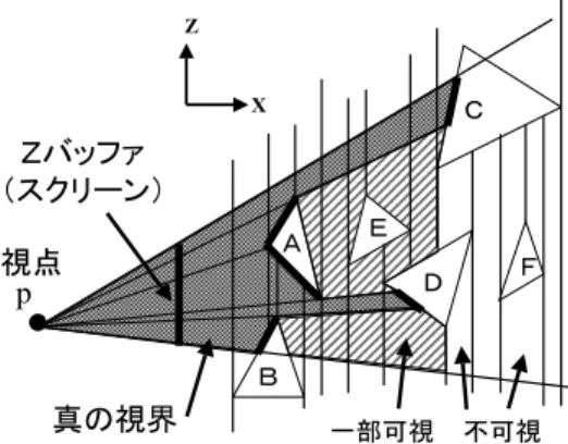 図 12 可視空間数と処理時間 Fig. 12 Visible spaces vs. processing time.