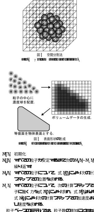 図 5 表面形状の生成 Fig. 5 Generating the surface of clay.