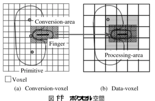 図 11 形状のつまみ出しの表現 Fig. 11 A sequence of pinching deformation.