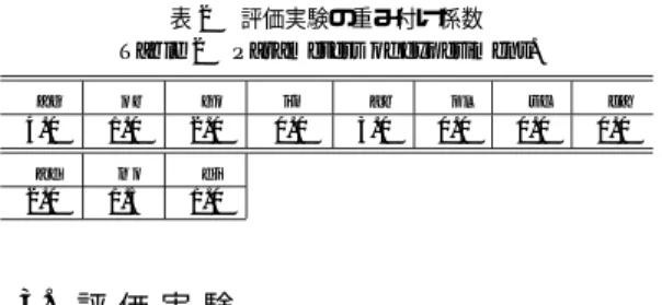 Table 4 Candidates of simile (Input: Heart is clear).