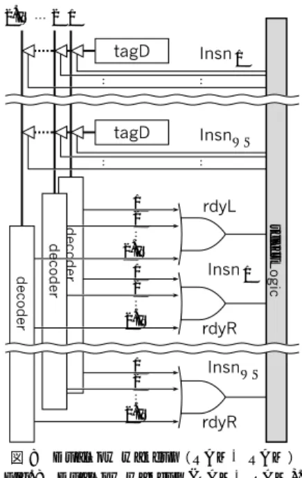 図 8 Dualflow wakeup （RAM → RAM）