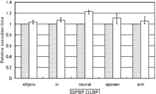 図 9 逐次トークン転送モデルでの比較 Fig. 9 Comparison on the sequential transfer model.
