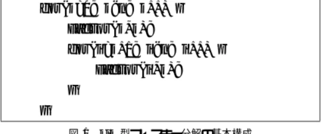 図 1 jik 型コレスキー分解の基本構成 Fig. 1 Basic style of jik -Cholesky factorization.