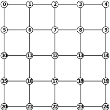 図 2 自然な番号付けによる有限要素メッシュとその行列の形態 Fig. 2 Finite element grid and its matrix by natural