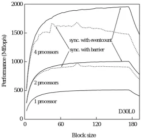 表 1 評価に用いた連立方程式データ Table 1 Statistics of data sets for evaluation.