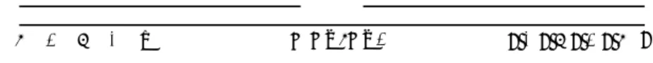 Fig. 3 One dimensional region and ETC ordering.