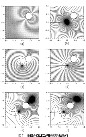 Table 2 Numerical results of F u ( z ), F v ( z ), F c ( z ) and F r ( z ) for the exterior of a disk (Example 2, q = 0 