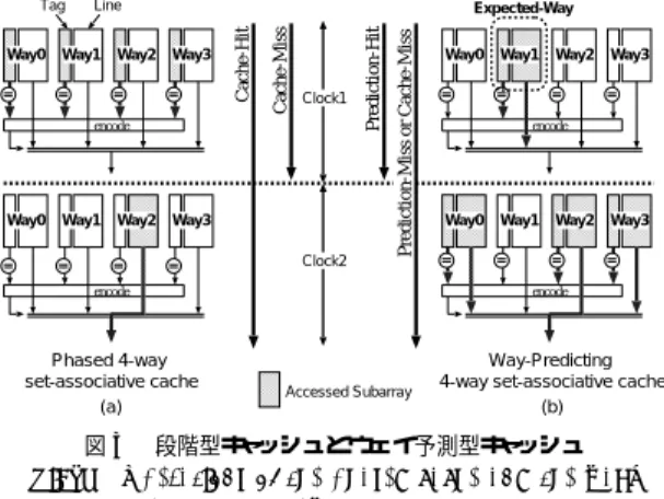 図 3 段階型キャッシュとウェイ予測型キャッシュ Fig. 3 Operations of the phased cache and the 