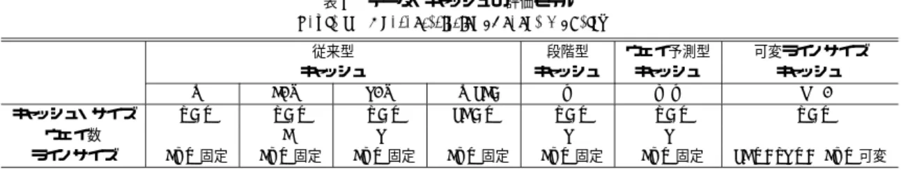 表 3 データ・キャッシュの評価モデル Table 3 Characteristics of cache models.
