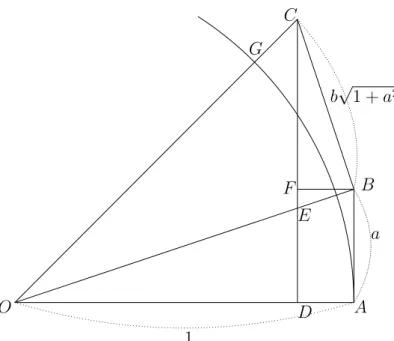 図 10 において，OA = 1, AB = a, BC = b · OB, ∠ OAB = 90 ◦ , ∠ OBC = 90 ◦ , 0 < a, b < 1 とする．点 C から直線 OA におろした垂線を CD とする．直線 CD と直線 OB の交点を E とし，点 B から直線 CD におろした垂線を BF とする．