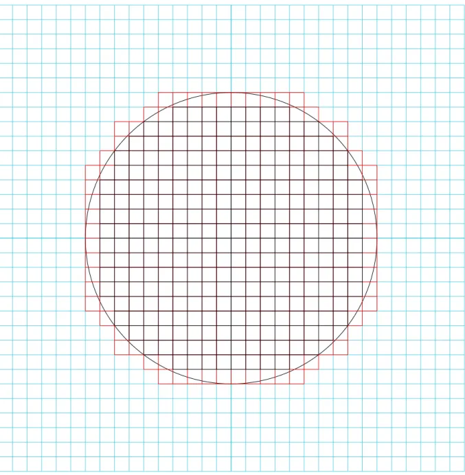 図 4: 方眼紙を用いて π を求める