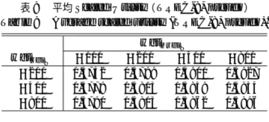 表 9 平均 Scaled Utility（TREC-8, pseudo）