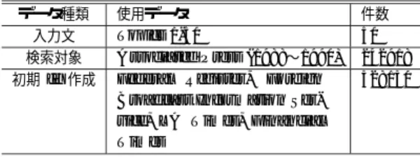 表 2 TREC-8 評価データ詳細 Table 2 Details of TREC-8 experiment data.